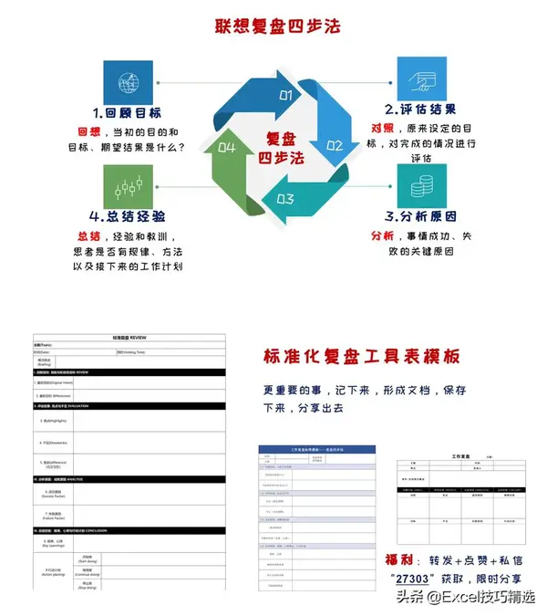 到底什么是工作复盘?怎么复盘?整理明白了 - 知乎