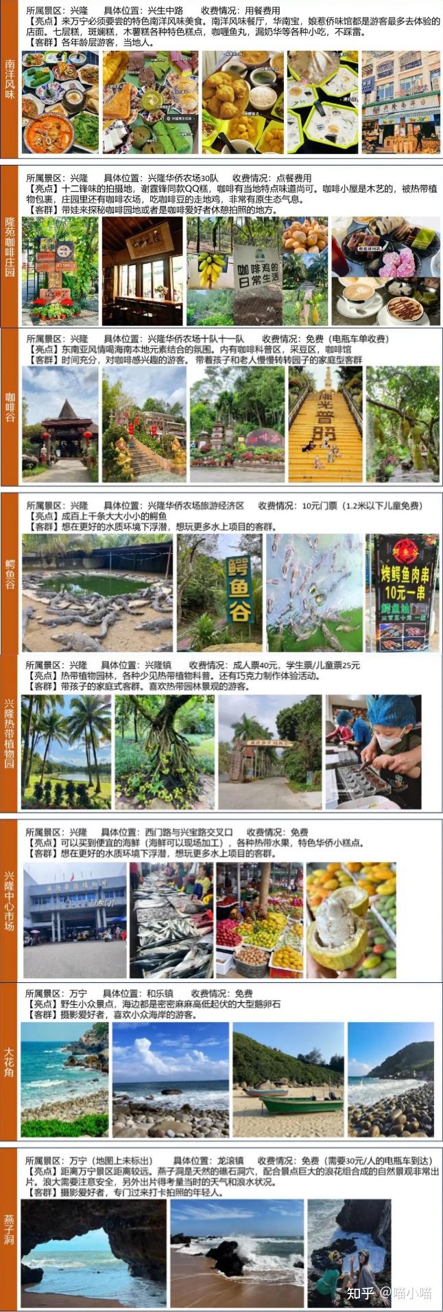 万宁游玩避坑攻略,必看! - 知乎