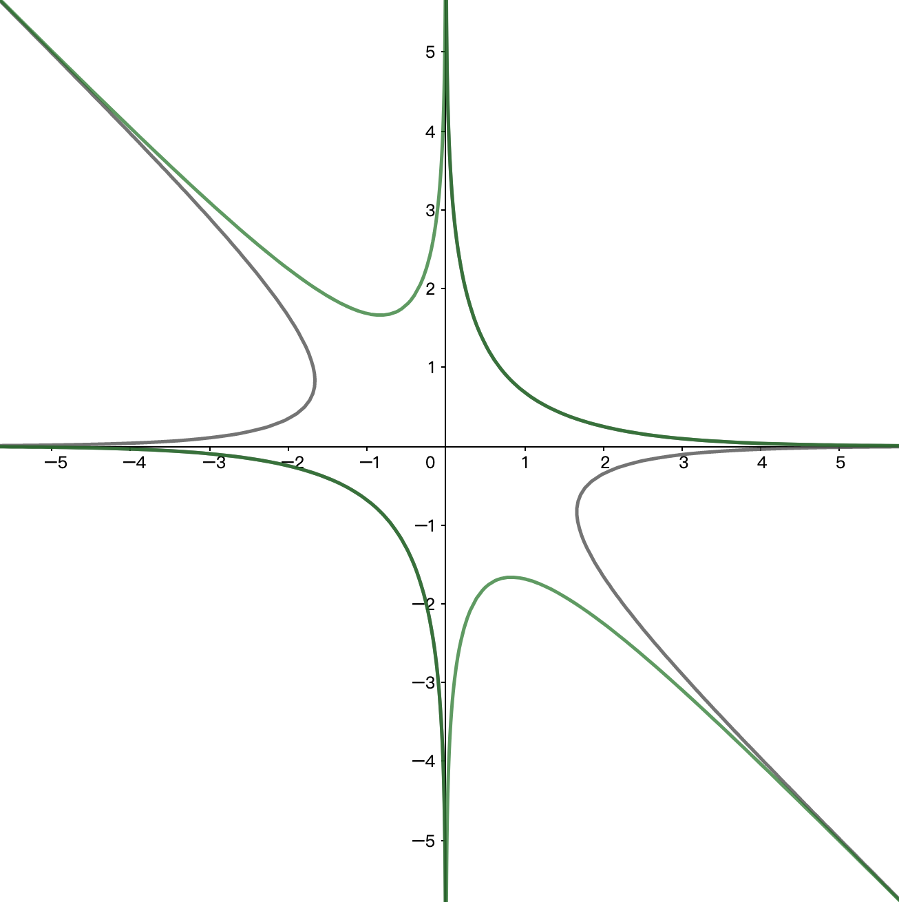 y=cosx的图像和性质图片