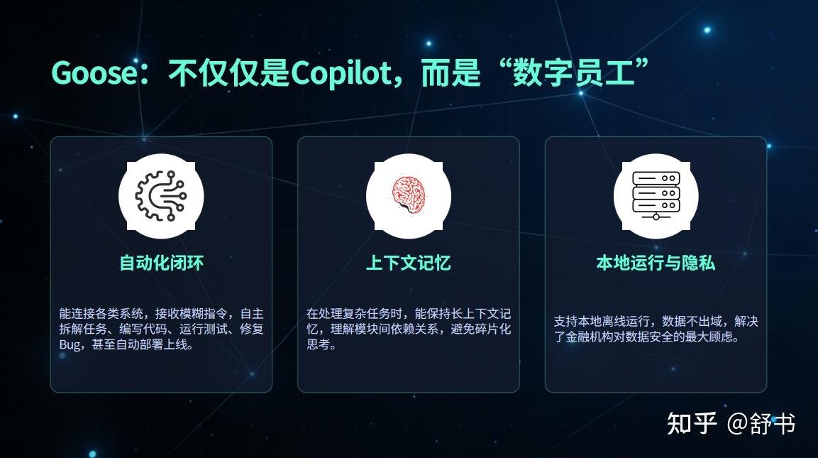 Block 裁员 50% 深度复盘:没有 Goose 和 MCP,别轻易模仿多尔西 - 知乎