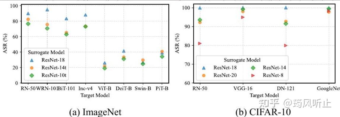 【笔记】| CVPR 2025 |Enhancing Adversarial Transferability with Checkpoints ...