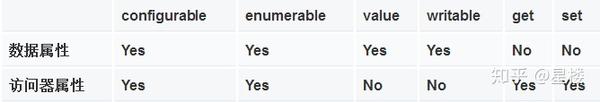 深入理解javascript对象方法：Object.defineProperty - 知乎