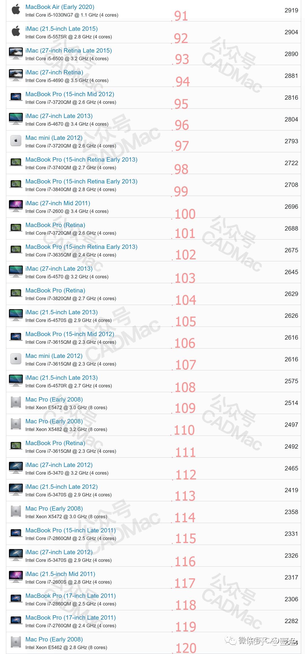 2020 10 mac os 