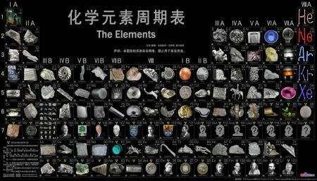 化学 简化 好学 最全化学元素周期表与记忆口诀 简直太棒了 知乎
