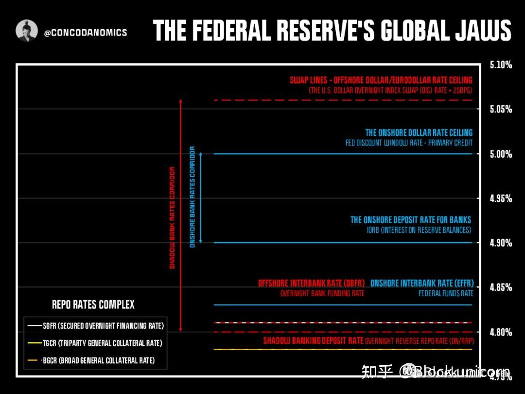 美联储的全球困境- 知乎