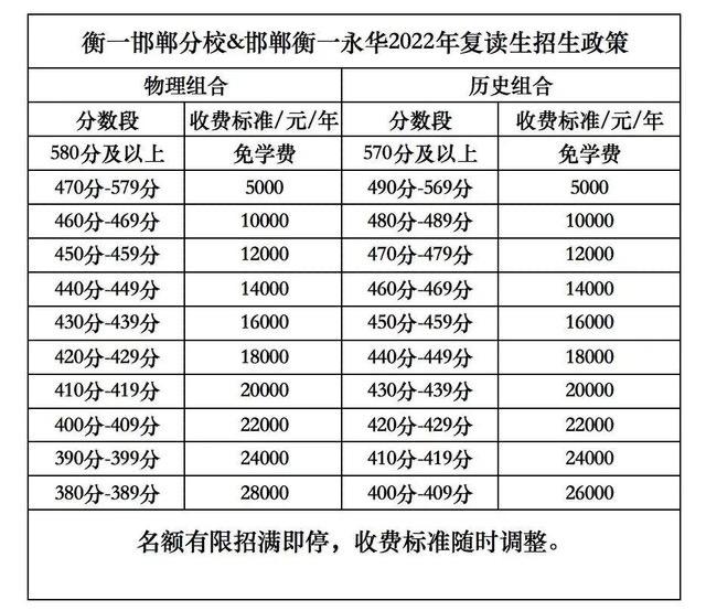 衡水一中邯郸分校高考成绩也出来了果然与魏县一中平分秋色