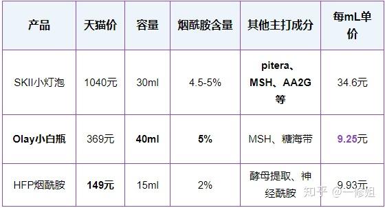 烟酰胺真的那么神奇吗? 7 v2 f31a754b76fb33b0f318f8301e7f1b8f 720w