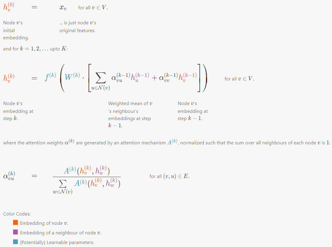  graph neural networks 
