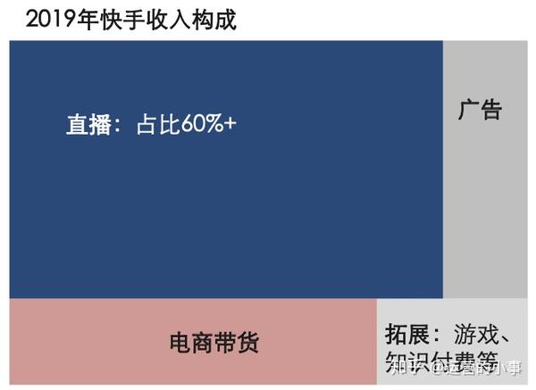 如何玩轉微信小程序直播