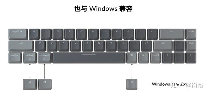 要知道目前大部分键盘都采用的是 win 键位,即便支持 mac 模式也没