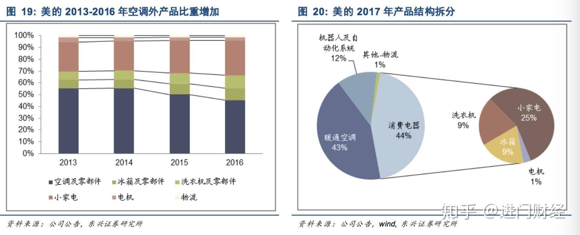 一,公司产品线