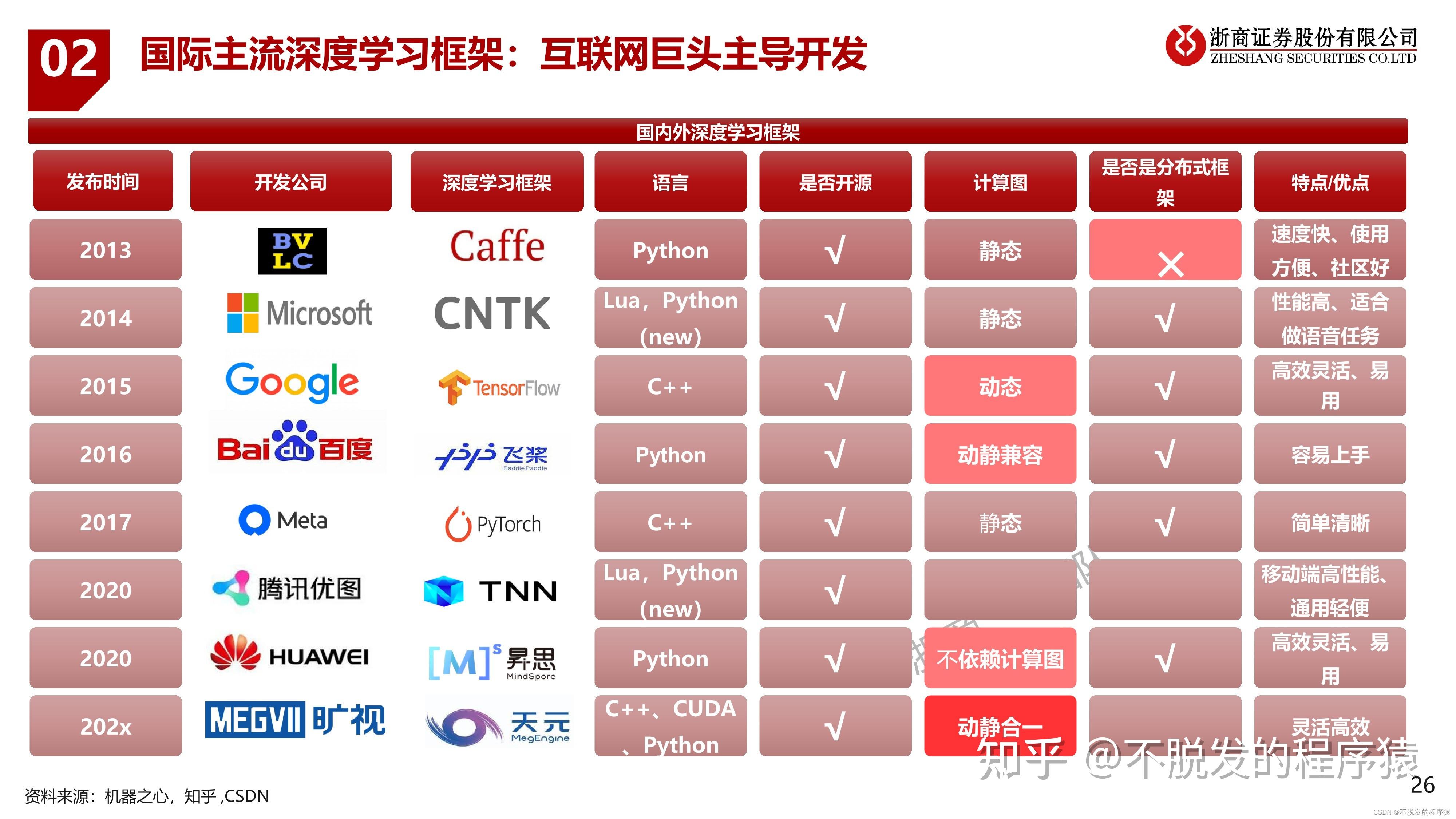 一文搞懂ChatGPT框架和应用 - 知乎