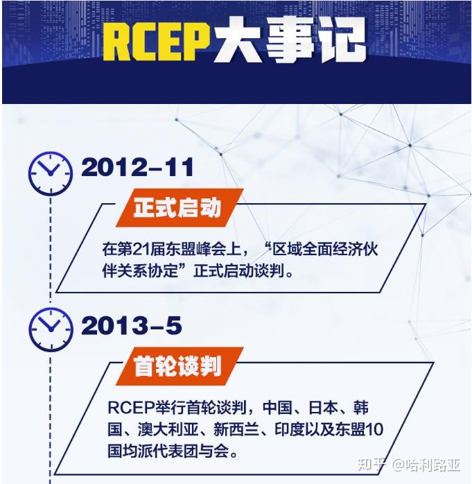 rcep签署的背景图片