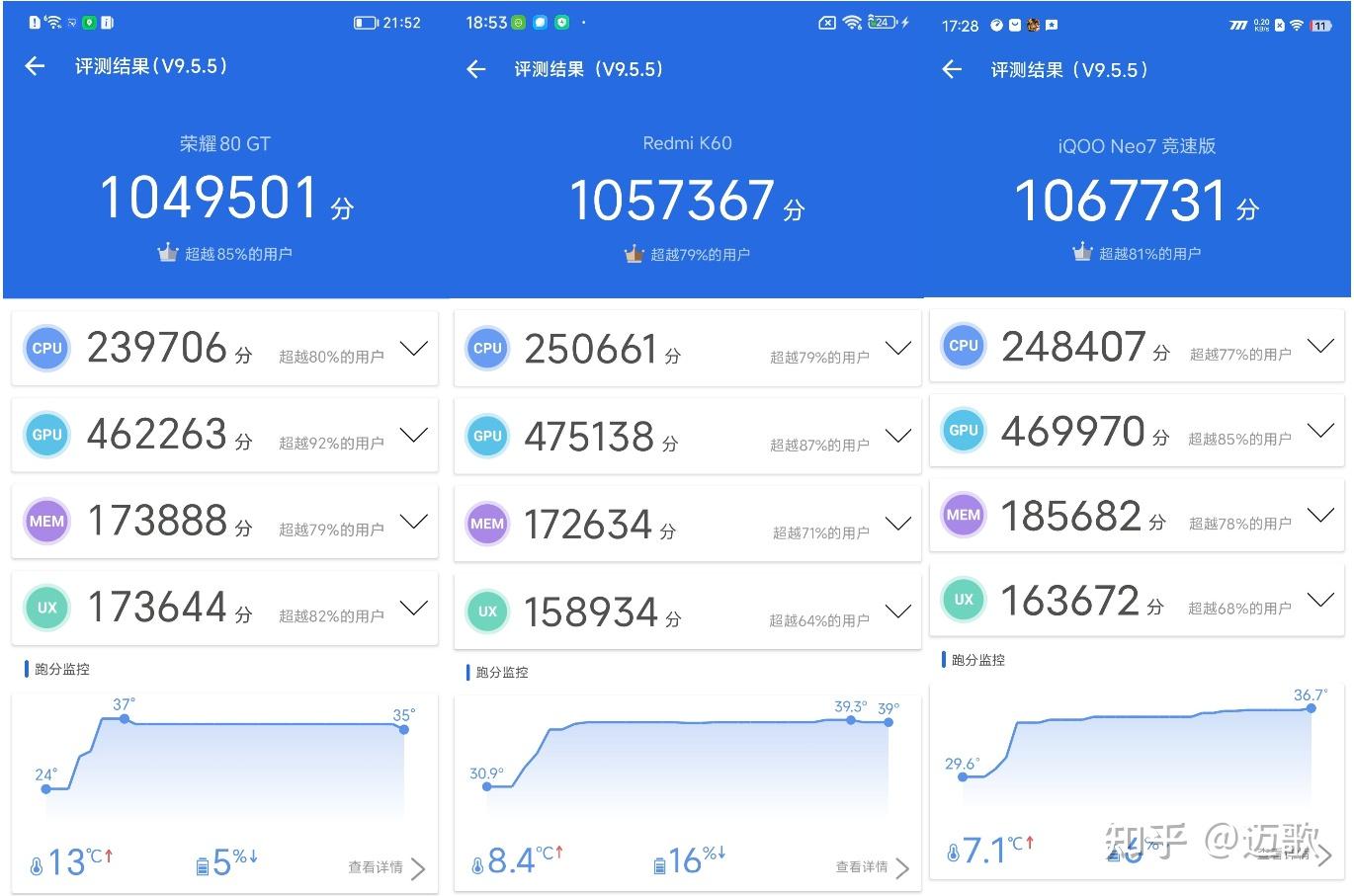 iqooneo7竞速版redmik60荣耀80gt到底该买哪款最值的买骁龙8手机评测