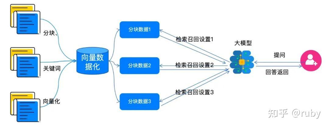Dify与Ragflow知识库大揭秘：差异究竟在哪？ - 知乎