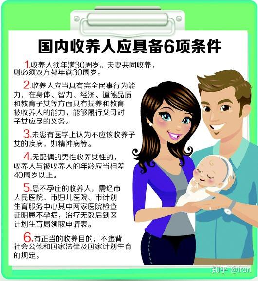 关于收养送养制度的理解 - 知乎