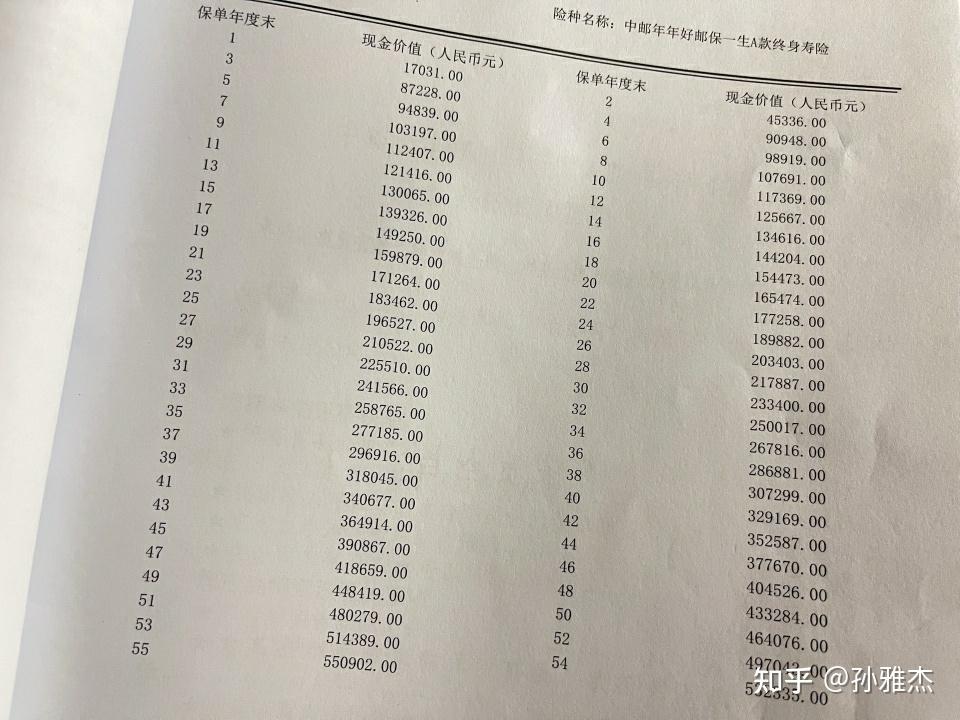 中郵保險年年好郵保一生a款終身壽險每年存3萬交三年靠譜嗎