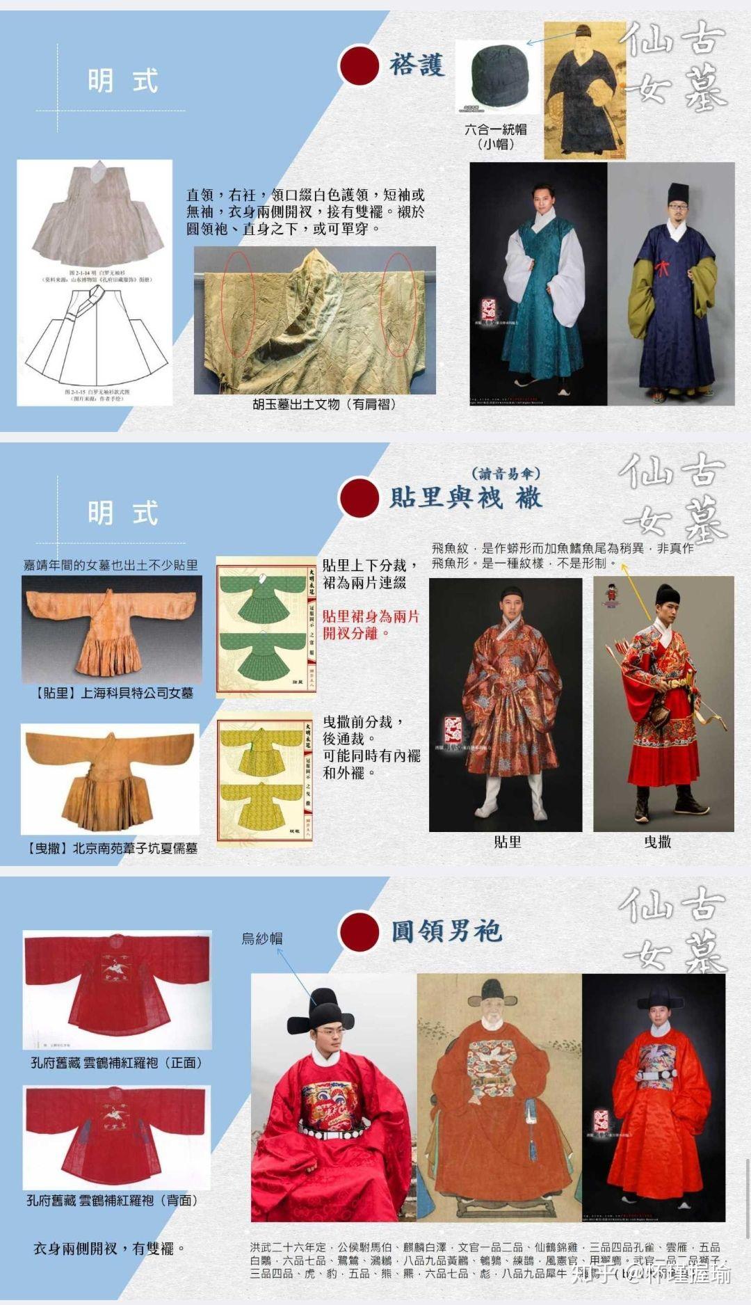 古代服装的种类图片
