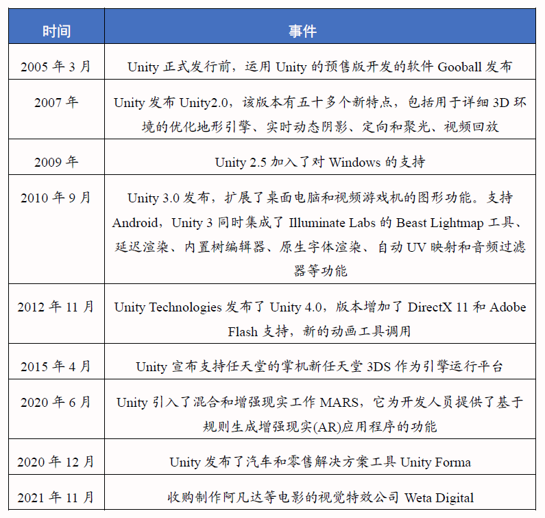 Unity中国成立,阿里、抖音、米哈游等参投 - 知乎