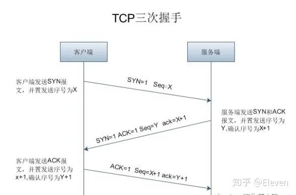 三次握手过程图片