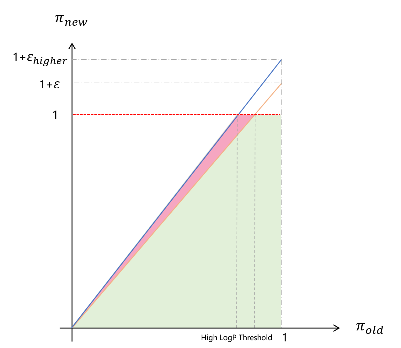 Policy Optimization: MPO DAPO GSPO - 知乎