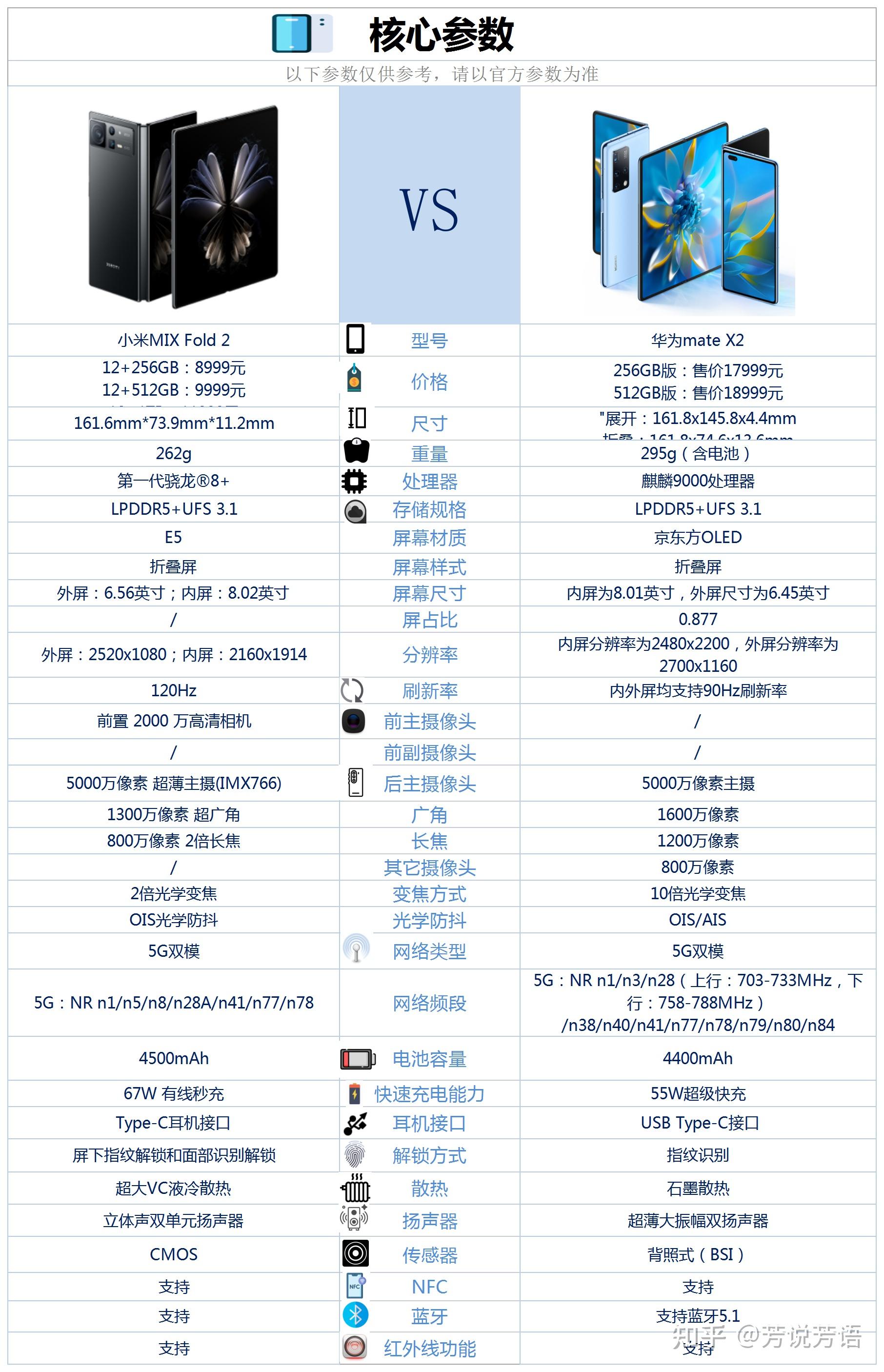 小米mixfold对比华为图片