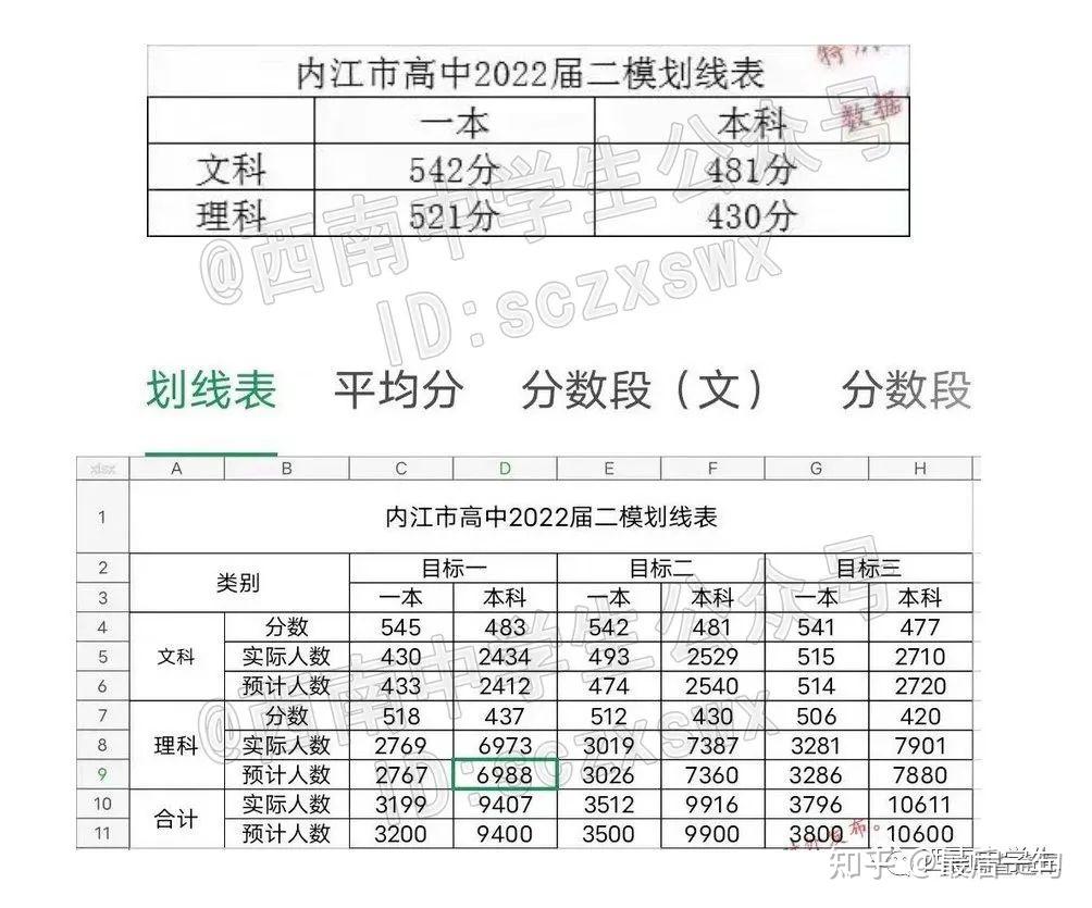 四川內江二診08四川巴中二診07四川德陽二診06四川南充二診05四川眉山