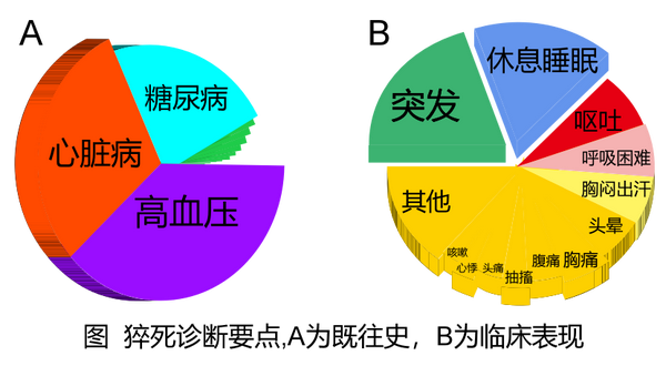 医生解剖了5000多例猝死者后发现:猝死的人都有这些规律! - 知乎