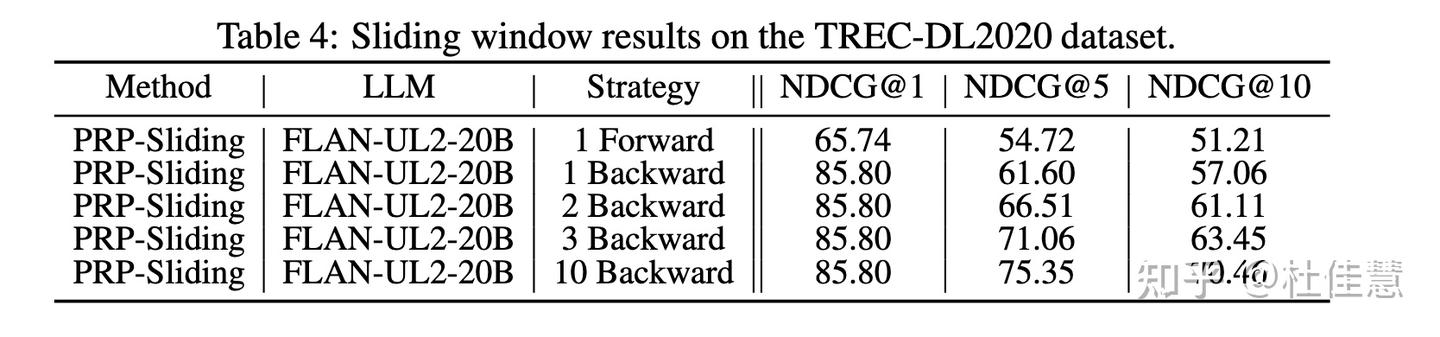 Large Language Models are Effective Text Rankers with Pairwise Ranking ...