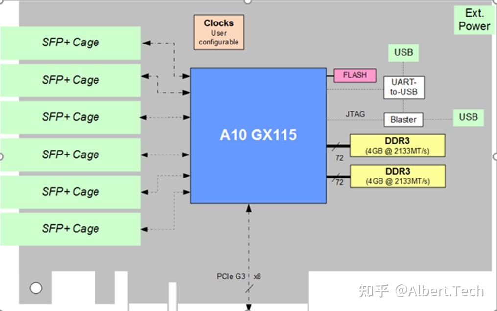 Optimizing the convolution operation to accelerate dnn on fpga 