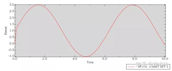 专栏 | 技术范例 – 周期性振幅(Periodic Amplitude) - 知乎