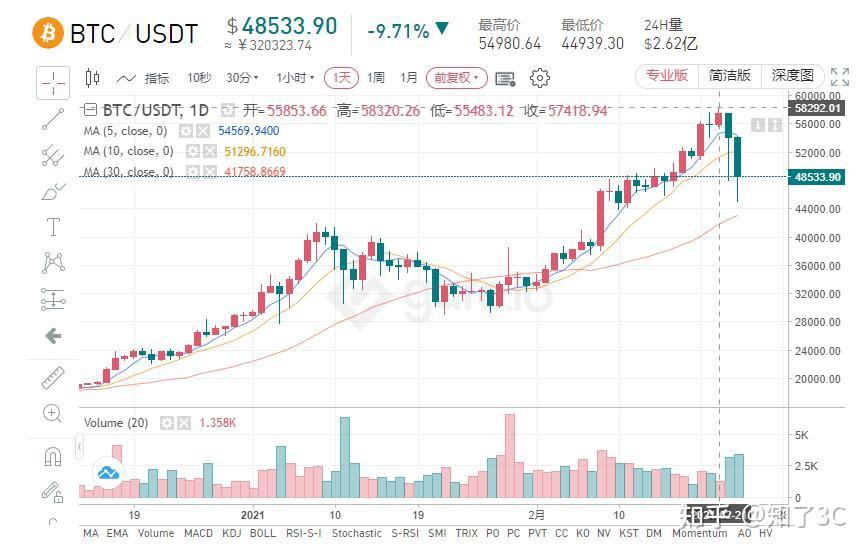 免费USDT/USDC游戏推荐/注册送币链游大全/边玩边赚新选择全球最大稳定币T经历“惊魂一跳” CTO强调：不会步T后尘
