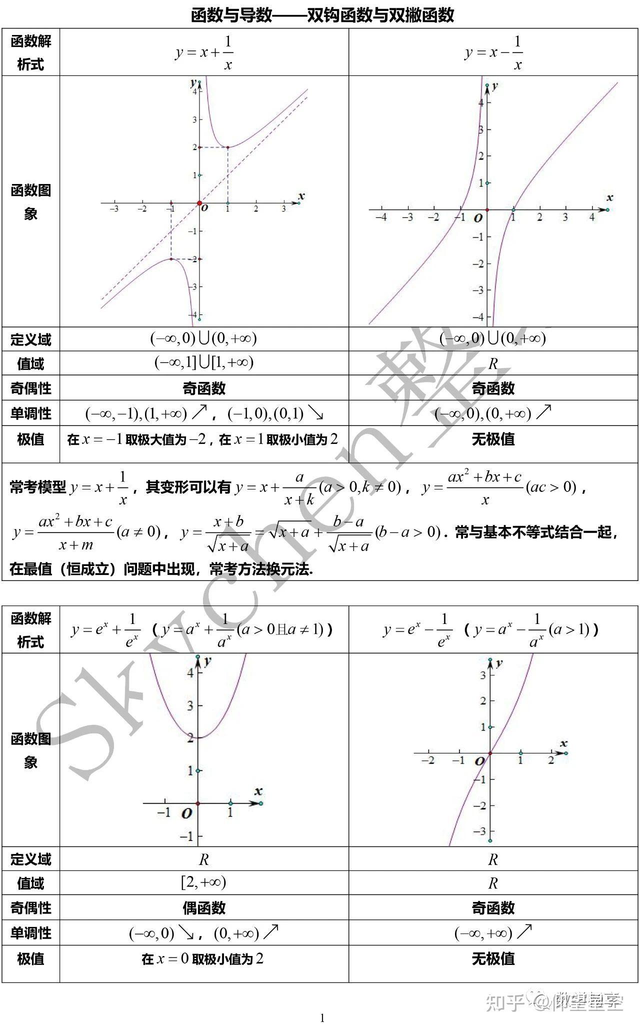 函數與導數雙鉤函數與雙撇函數