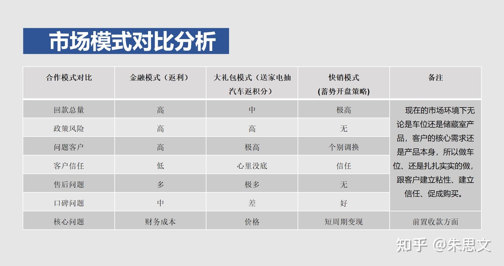 车位营销专家-15863209000 - 知乎