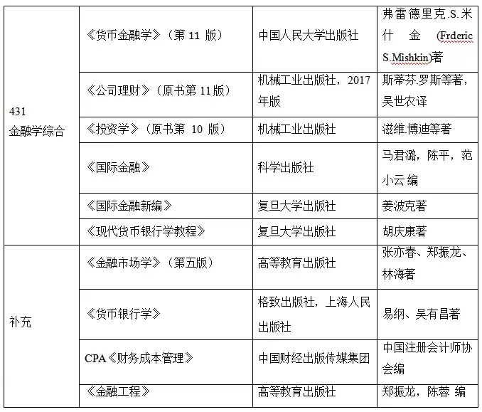 《貨幣金融學》,羅斯《公司理財》,博迪《投資學》,陳平《國際金融》