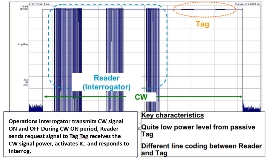 RFID技术是什么？掌握RFID技术原理和解决方案 知乎