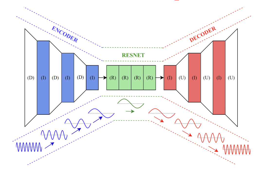 Convolutional Neural Operators论文解读 - 知乎