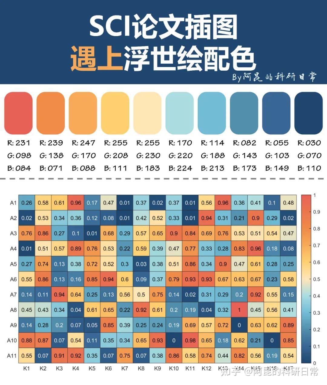 Sci Classification Color SCI,但浮世绘!当SCI论文插图遇上浮世绘作品配色 - 知乎