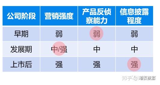 4.1 商业逆向工程第一定律:"罗卡德物质交换定律"
