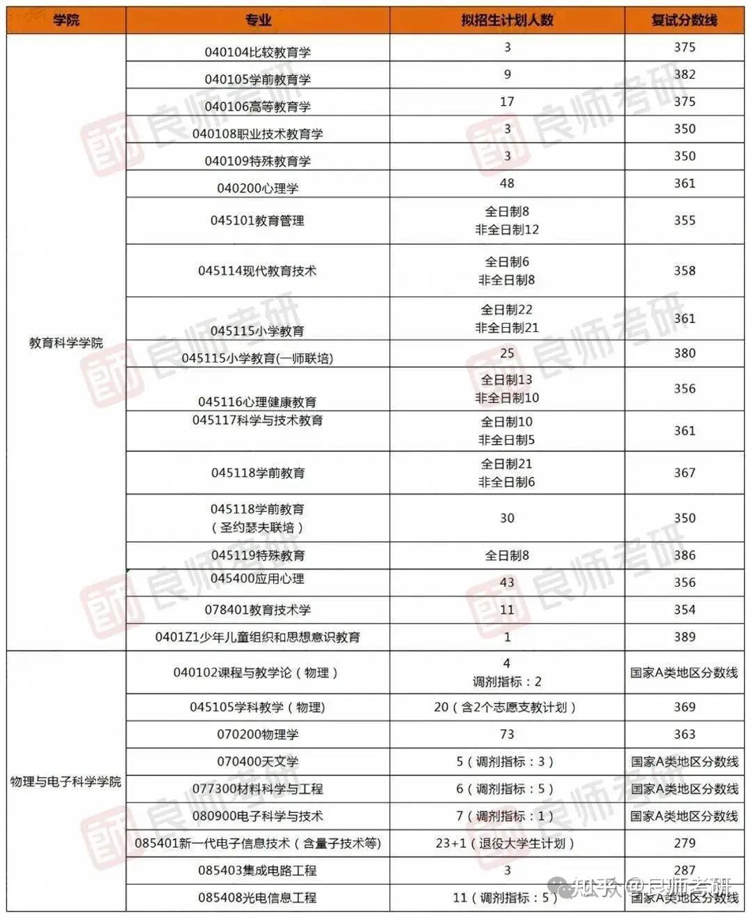 第十名:福建师范大学福建师范大学于福州市,以其深厚的历史底蕴和卓越