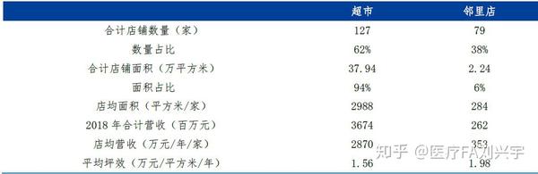 各行业 坪效 对比 论医疗的边界 一 知乎