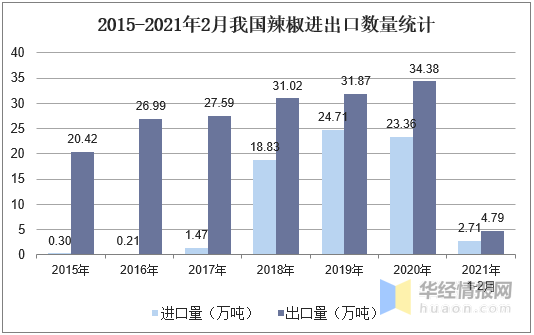 中国什么时候开始有辣椒的 v2-f34f80b6825857635b57be673de54860_r.jpg