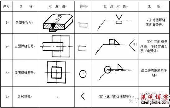 钣金工程图标注图片