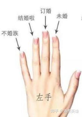戒指在中国古代最早的用途你知道吗? - 知乎