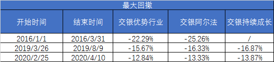 交銀阿爾法暴增至百億還能持有嗎