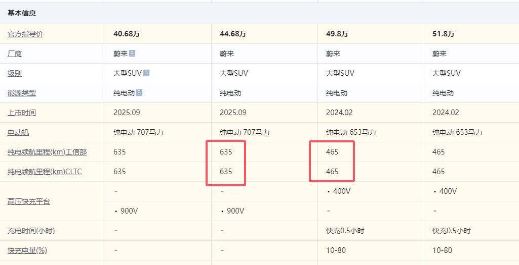 蔚来ES8最遗憾的事情,砍掉老款的75kwh电池包,只保留102kwh的