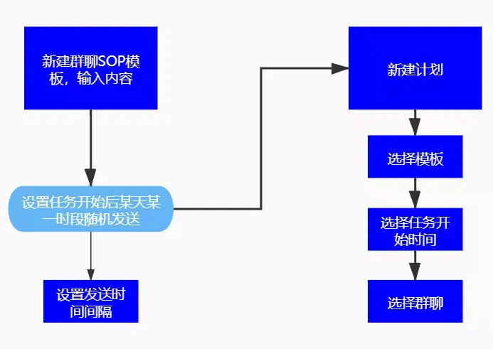 SOP是什么写SOP的时候有什么基本的原则什么样的SOP是好的SOP 知乎