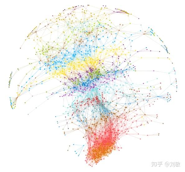 复杂网络complexnetwork