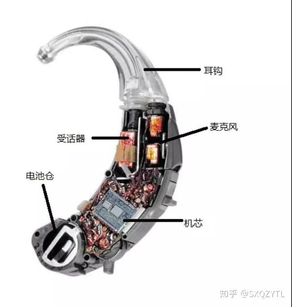 助听器的结构 - 知乎