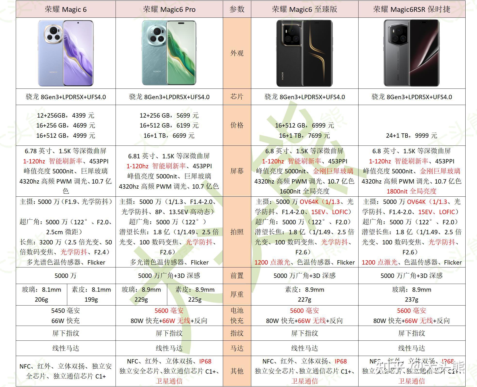 荣耀6x参数详细参数表图片